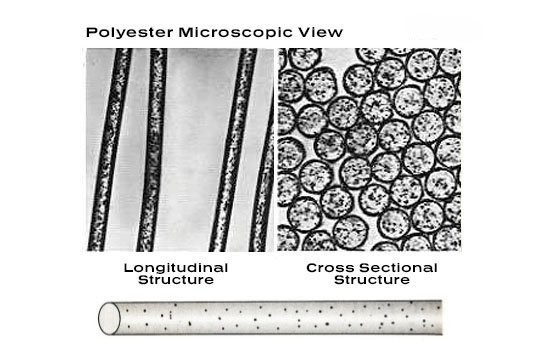 What is weight reduction of polyester, ... De-esterification reaction??